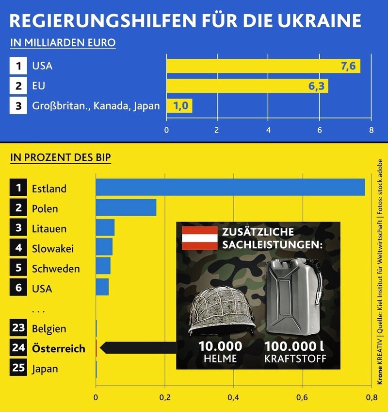 (Bild: Krone KREATIV)