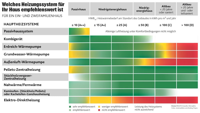 (Bild: Krone KREATIV)