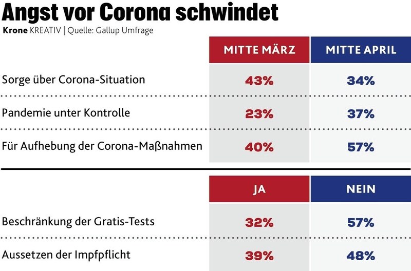 (Bild: Krone KREATIV)