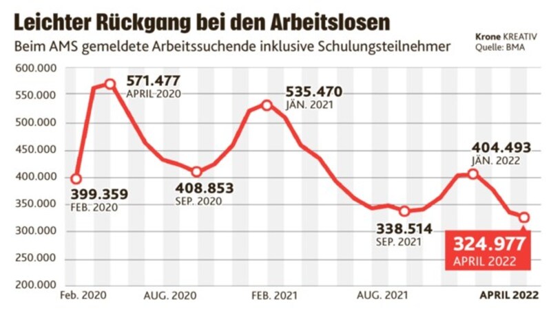 (Bild: Krone KREATIV Quelle: BMA)