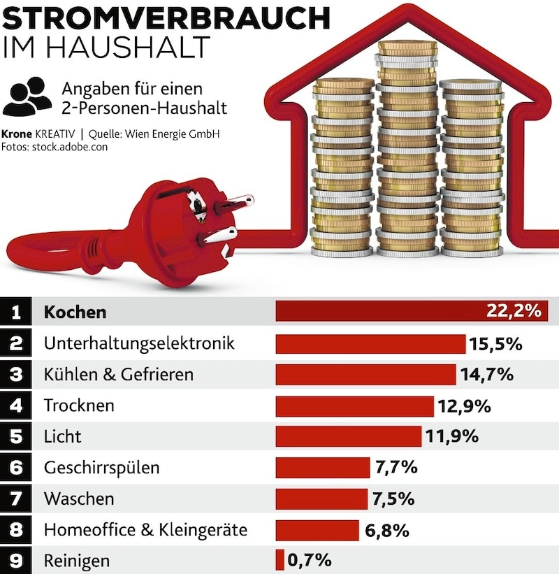 (Bild: Krone KREATIV)