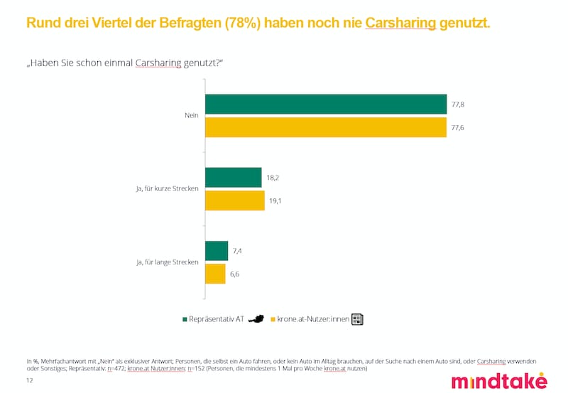 (Bild: mindtake)