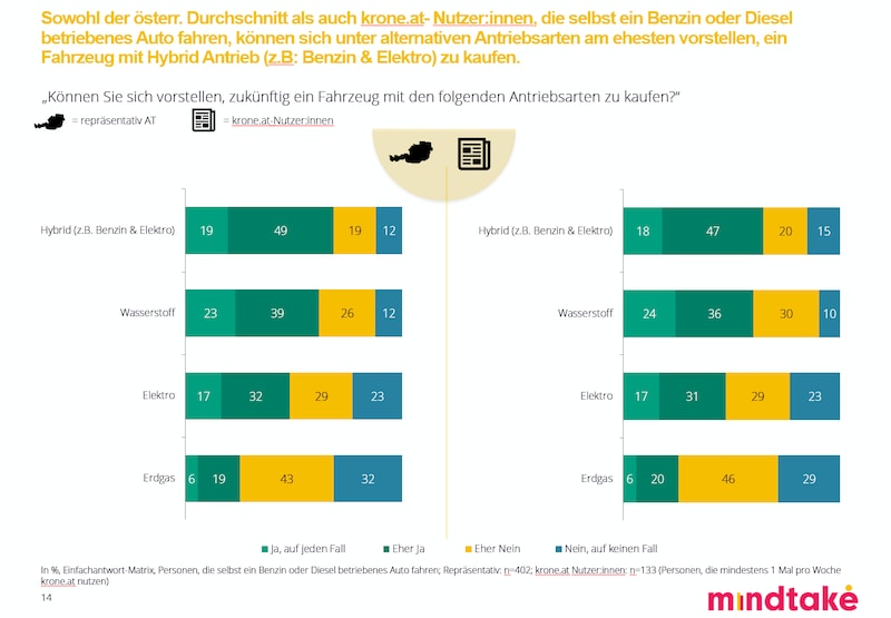 (Bild: mindtake)