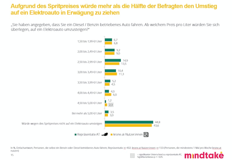 (Bild: mindtake)