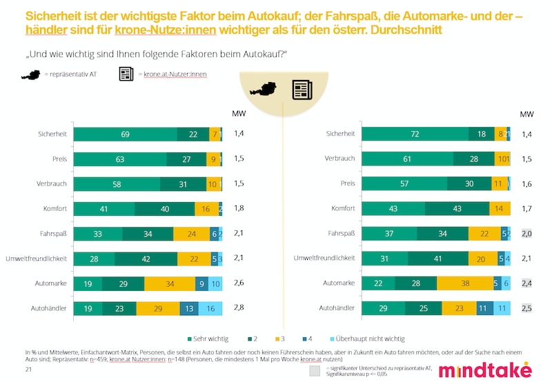 (Bild: mindtake)