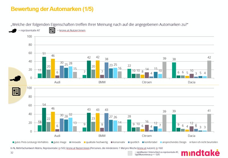 (Bild: mindtake)