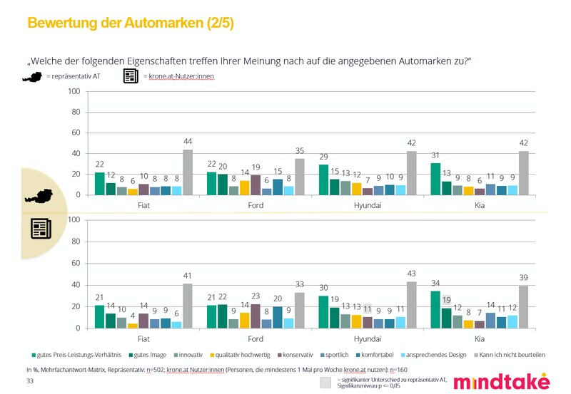 (Bild: mindtake)