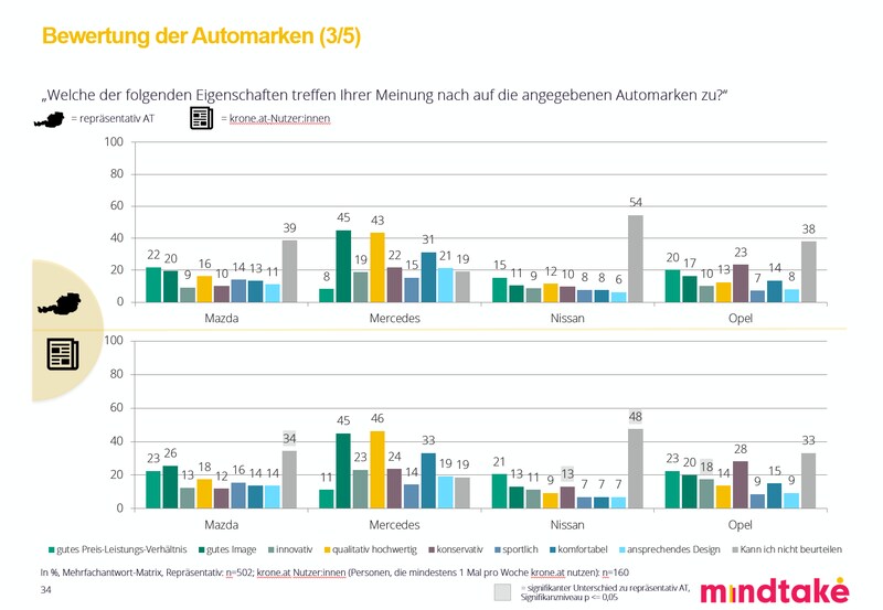 (Bild: mindtake)