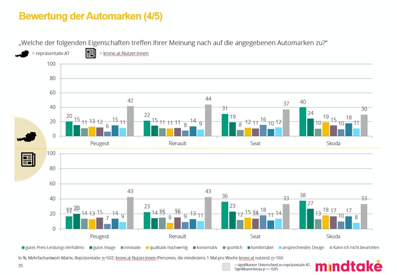 (Bild: mindtake)