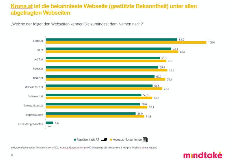 (Bild: mindtake)