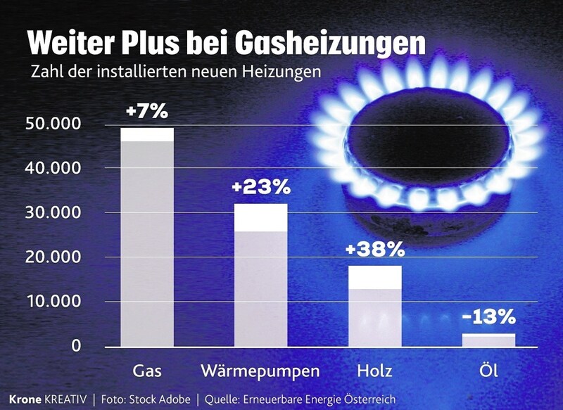 (Bild: Krone Kreativ)