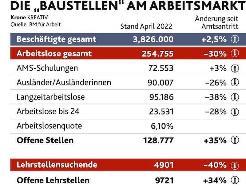 (Bild: Krone KREATIV)