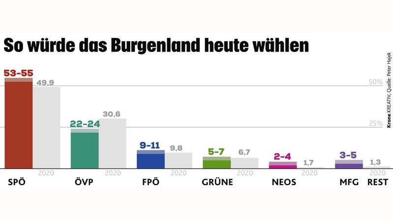 (Bild: Krone KREATIV)