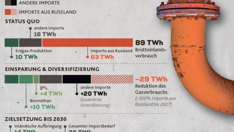 (Bild: Krone KREATIV | Quelle: Energieagentur Foto: stock.adobe.com/Brilt, thithawat)