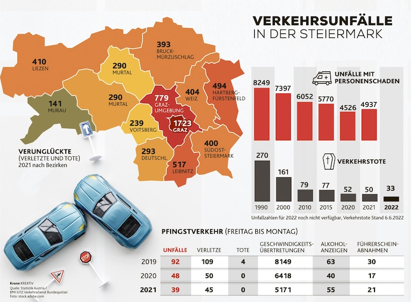 (Bild: stock.adobe.com, Krone KREATIV)