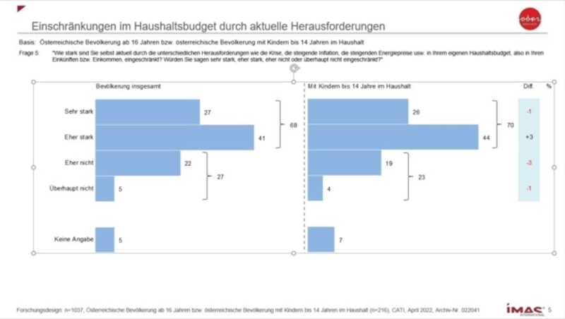 Die Ergebnisse bei den aktuellen Einschränkungen (Bild: IMAS International)