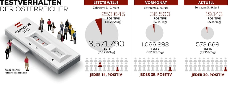 (Bild: Krone KREATIV)