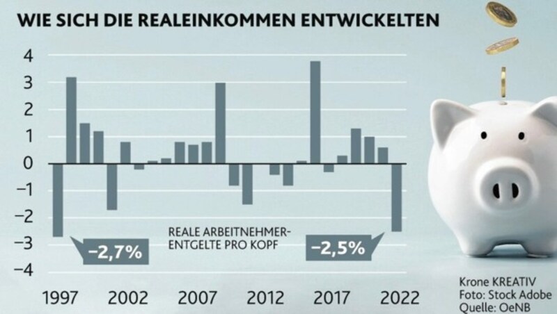 Die aktuelle Prognose der Österreichischen Nationalbank (Bild: Krone Kreativ)