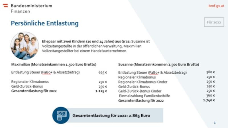 Aktuelle Fallbeispiele des Finanzministeriums (oben weiterklicken) (Bild: Screenshot: bmf.gv.at)