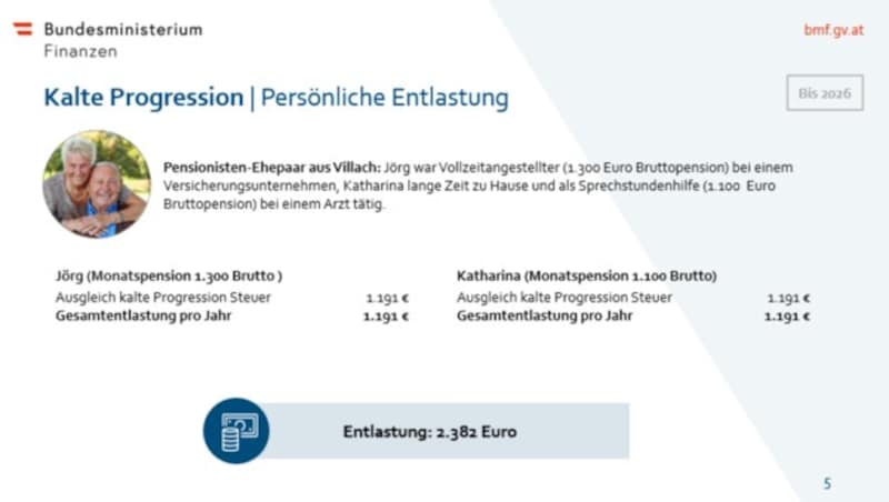 Aktuelle Fallbeispiele des Finanzministeriums (oben weiterklicken) (Bild: Screenshot: bmf.gv.at)