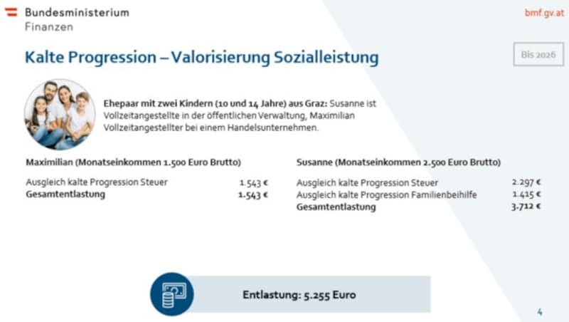 Aktuelle Fallbeispiele des Finanzministeriums (oben weiterklicken) (Bild: Screenshot: bmf.gv.at)