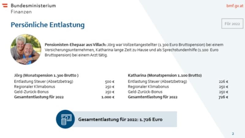 Aktuelle Fallbeispiele des Finanzministeriums (oben weiterklicken) (Bild: Screenshot: bmf.gv.at)