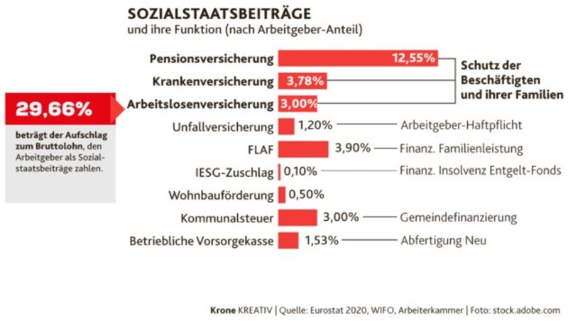 (Bild: Krone Kreativ)