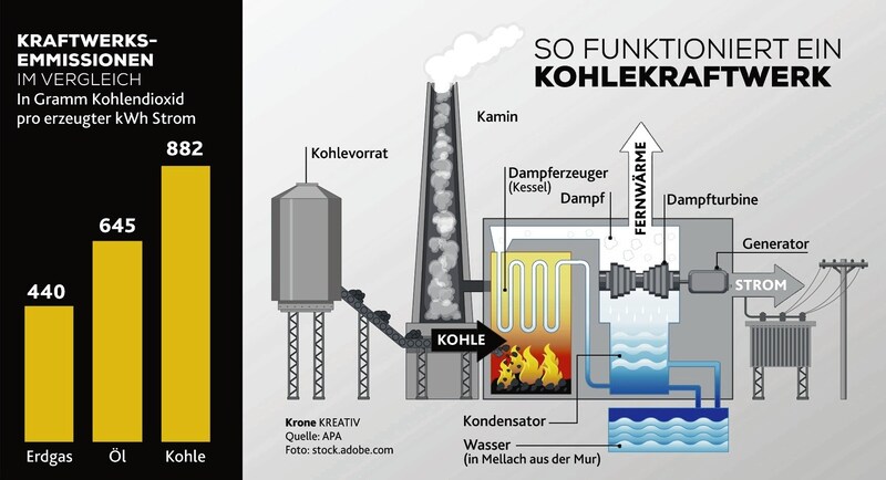 (Bild: Krone KREATIV, APA)