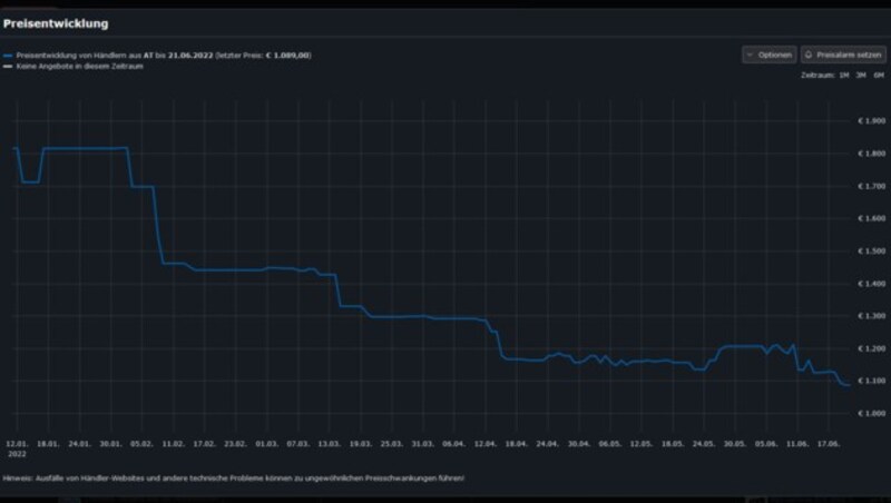 Preisentwicklung der MSI Geforce RTX 3080 Gaming Z Trio 12G LHR auf Geizhals.at (Bild: Screenshot, geizhals.at)