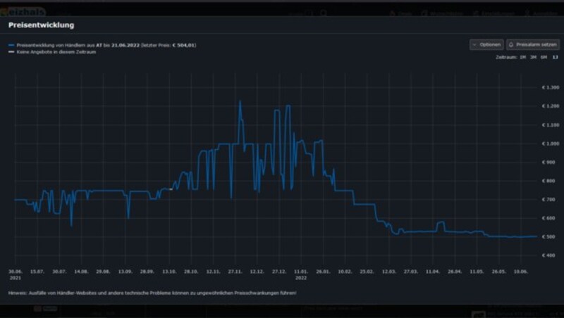 Preisentwicklung der ASUS TUF Gaming Geforce RTX 3060 V2 OC auf Geizhals.at (Bild: Screenshot, geizhals.at)