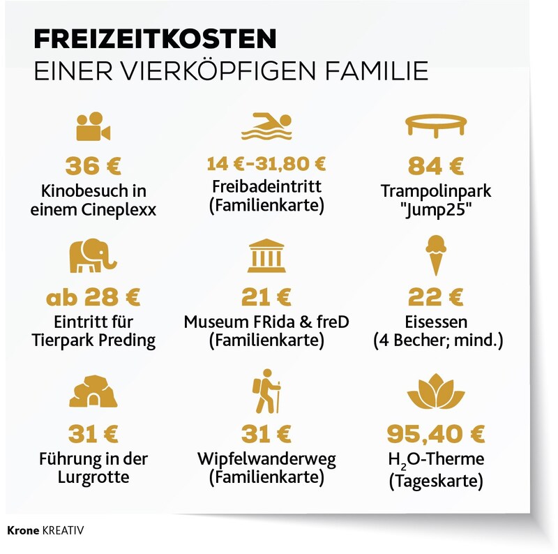 (Bild: Krone KREATIV)