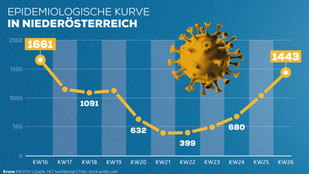 (Bild: Krone KREATIV)