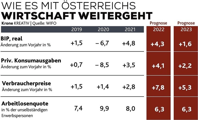 (Bild: KREATIV)