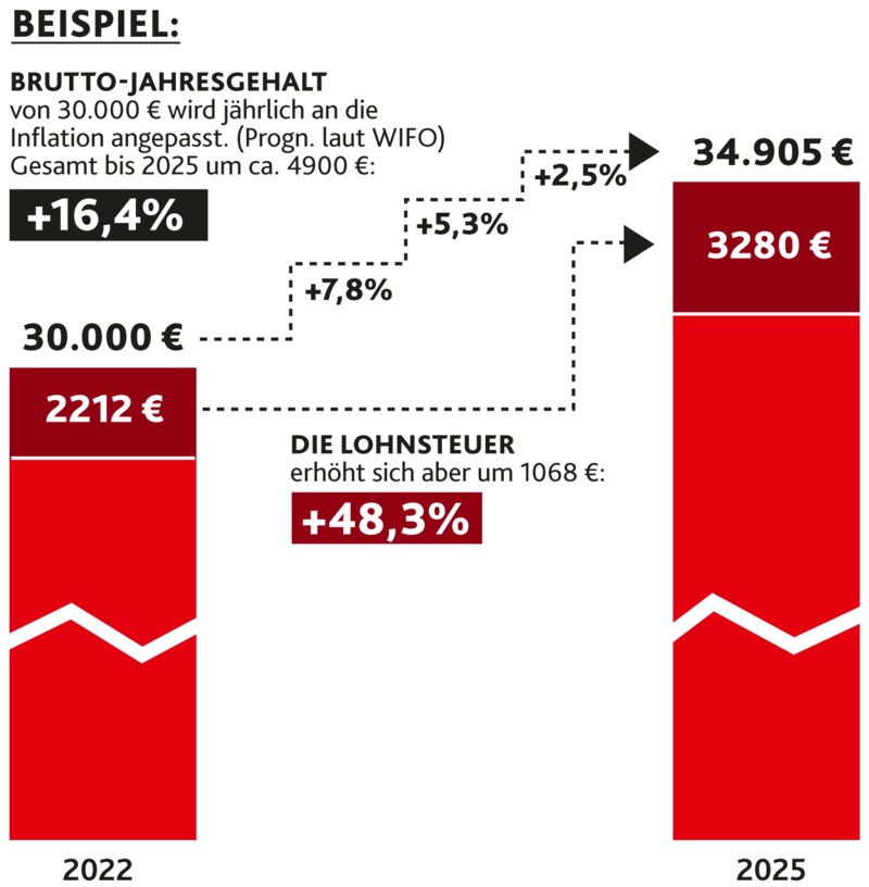 (Bild: Krone KREATIV)