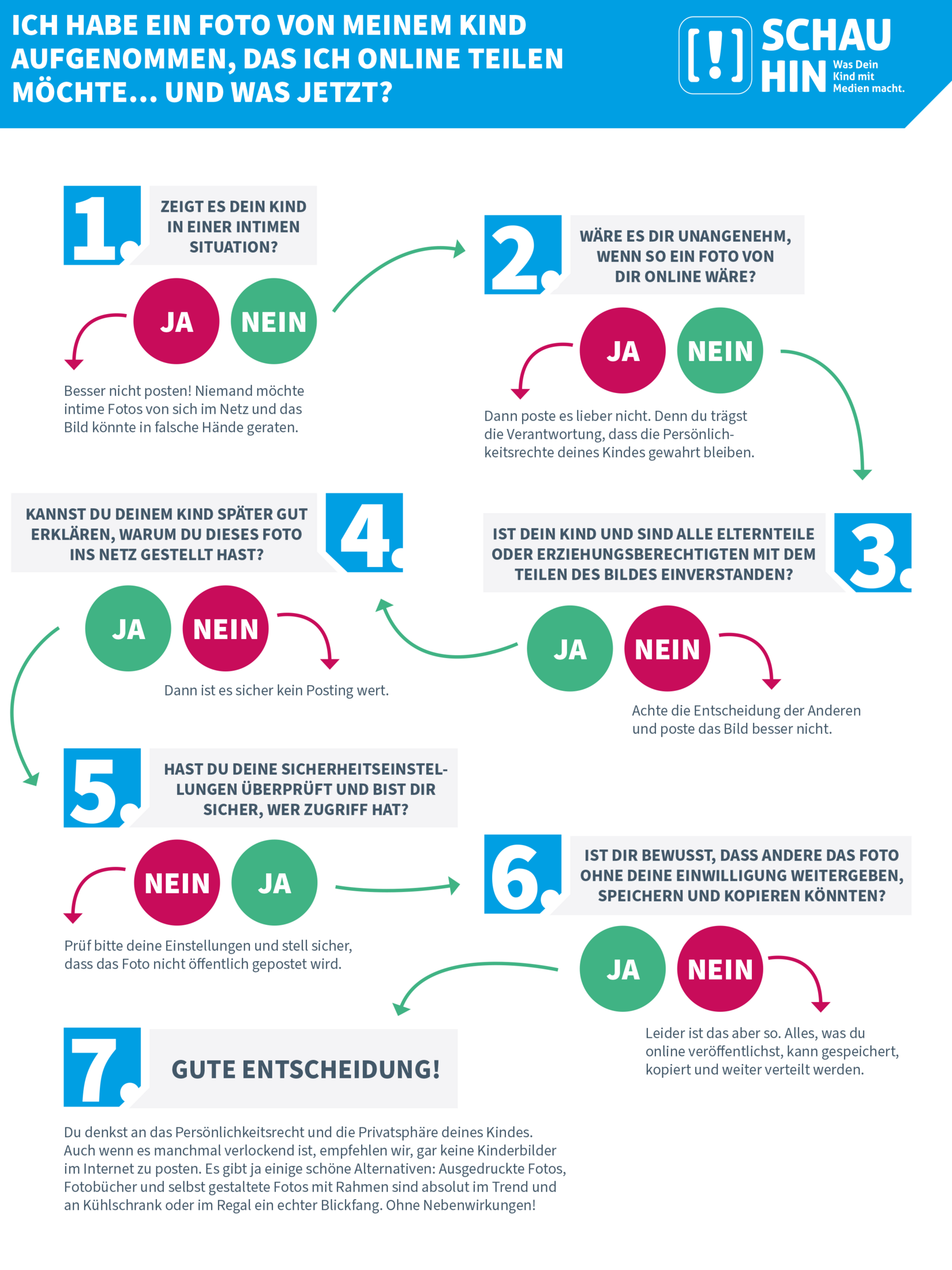 (Bild: schau-hin.info)