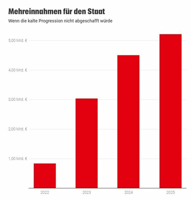 (Bild: KREATIV)