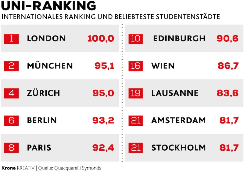 (Bild: Krone KREATIV)