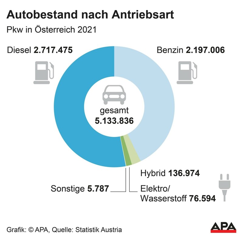 (Bild: APA)