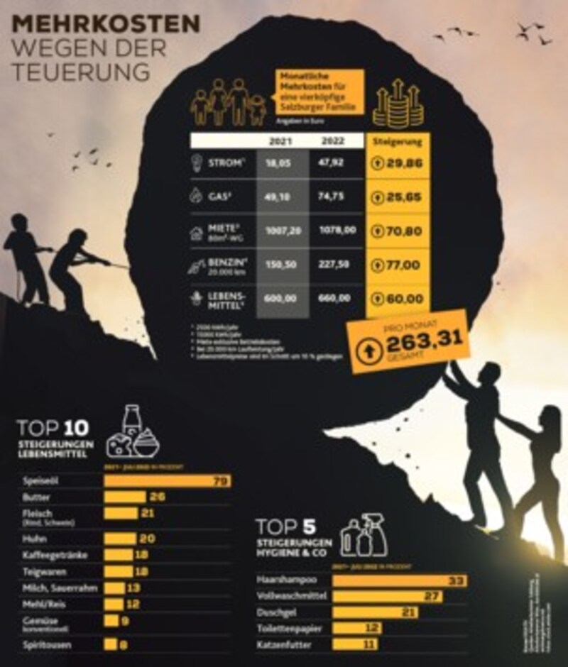 (Bild: stock.adobe, Krone KREATIV)