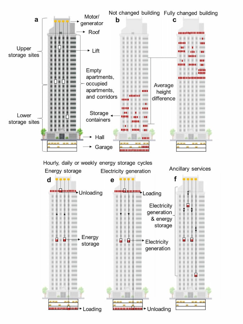 (Bild: sciencedirect.com)