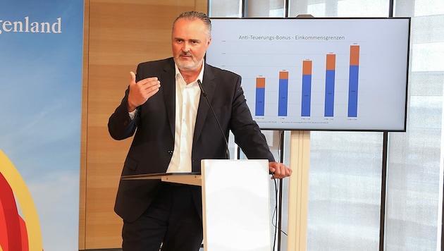 Präsentation des Anti-Teuerung-Paketes mit Landeschef Hans Peter Doskozil (Bild: LMS)