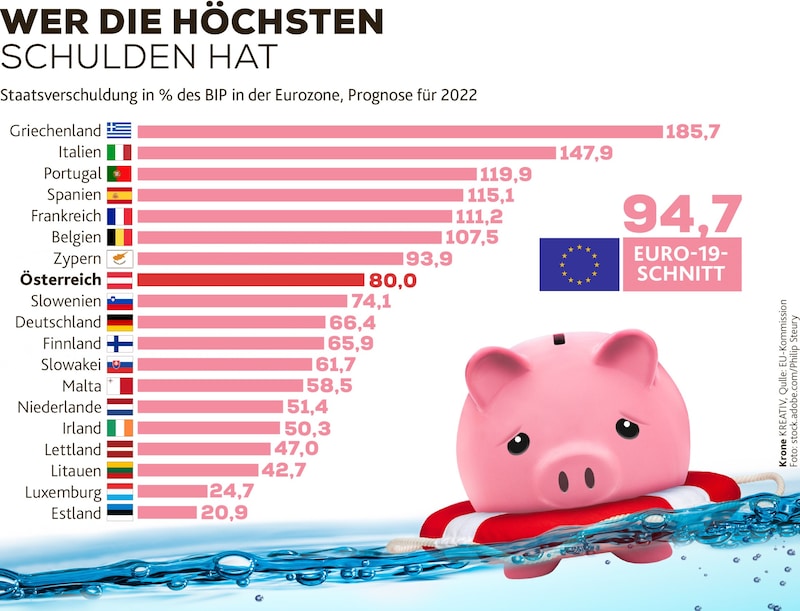 (Bild: stock.adobe.com, Krone KREATIV)