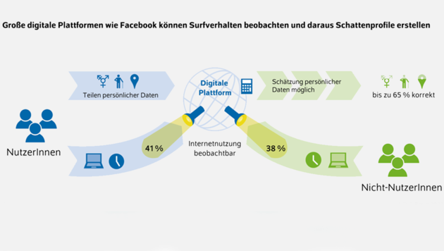 (Bild: DIW Berlin)