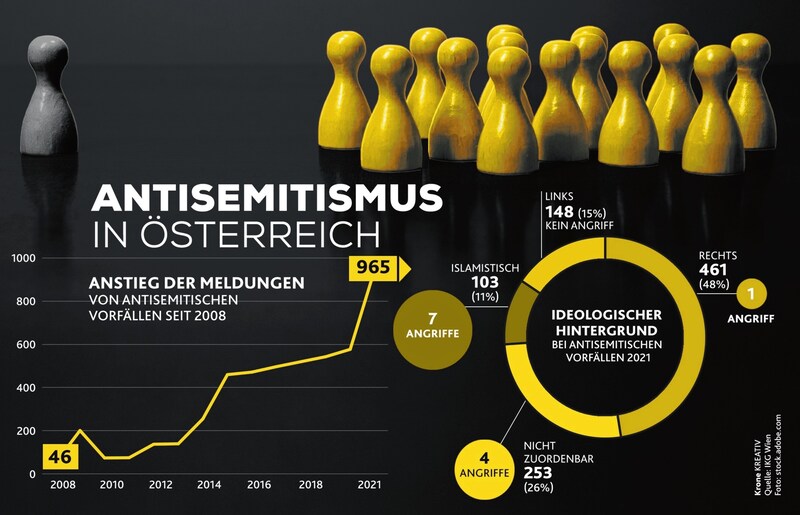 (Bild: Krone Kreativ, IKG Wien/Meldestelle Antisemitismus)