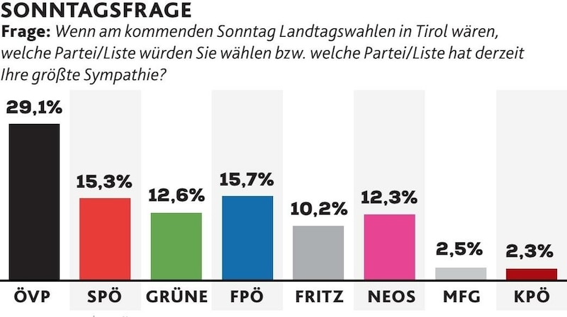 (Bild: Krone KREATIV)