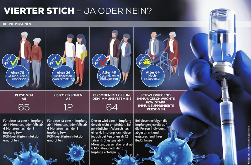 Die Empfehlungen des Nationales Impfgremiums (Bild: Krone KREATIV)