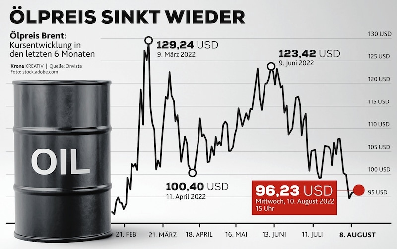 (Bild: Krone KREATIV)