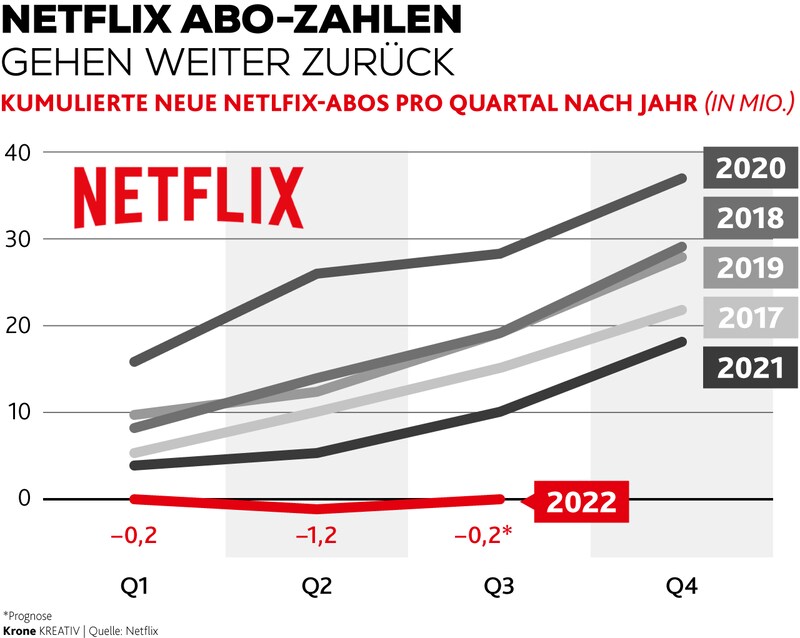 (Bild: Krone KREATIV)