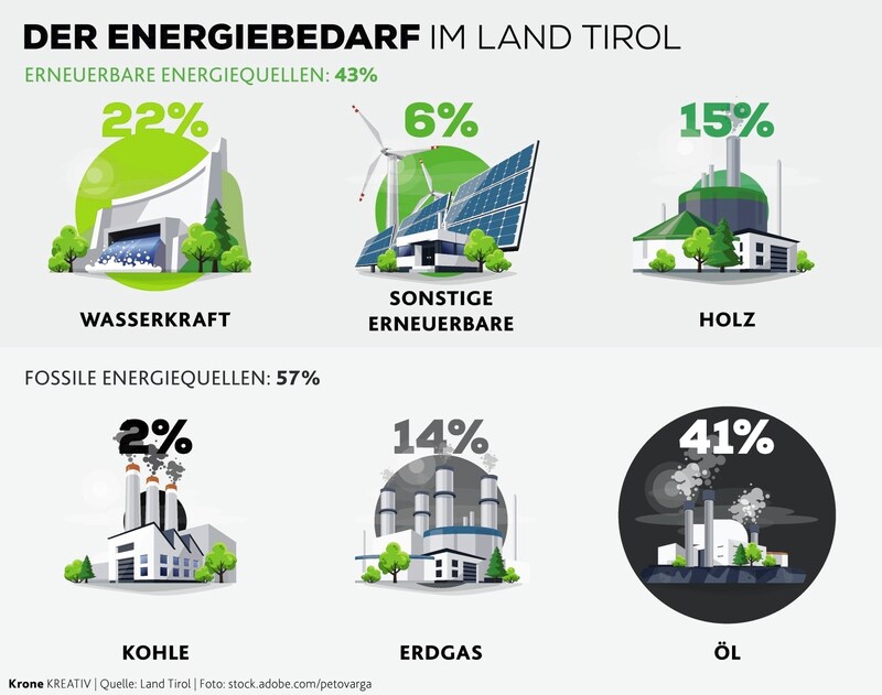 (Bild: KroneKREATIV)