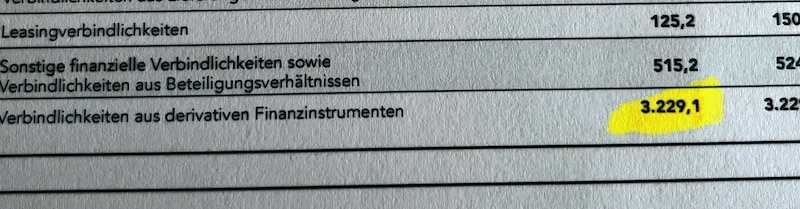 Schon die Bilanz 2021 (Faksimile) zeigt, dass Wien-Energie-Chef Michael Strebl und Aufsichtsrat Peter Weinelt Derivate in Milliardenhöhe verbucht hatten. (Bild: zVg)